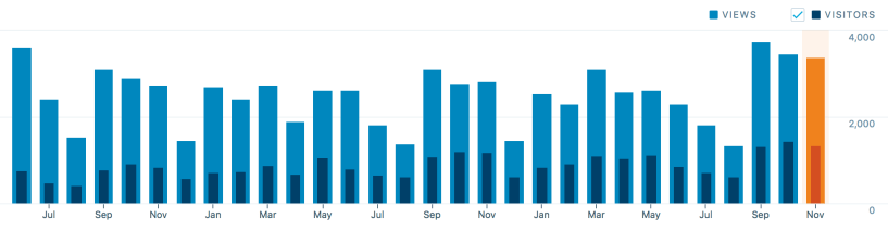 ethoseducation visitors to nov 2018